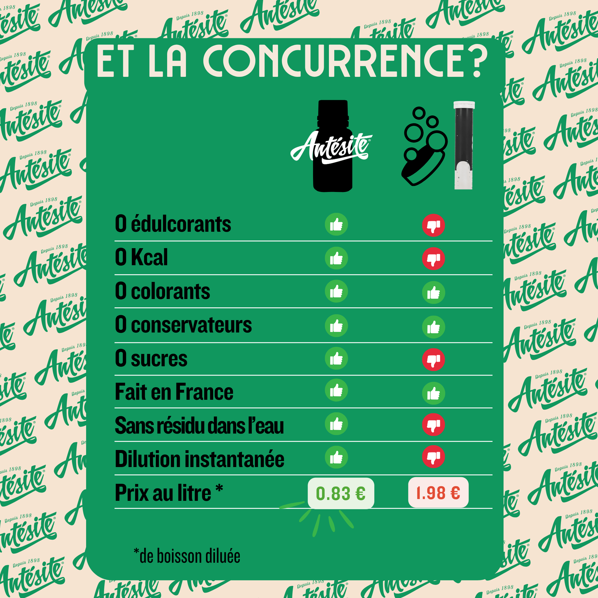 Antésite Ultra-concentrés Réglisse menthe mini format