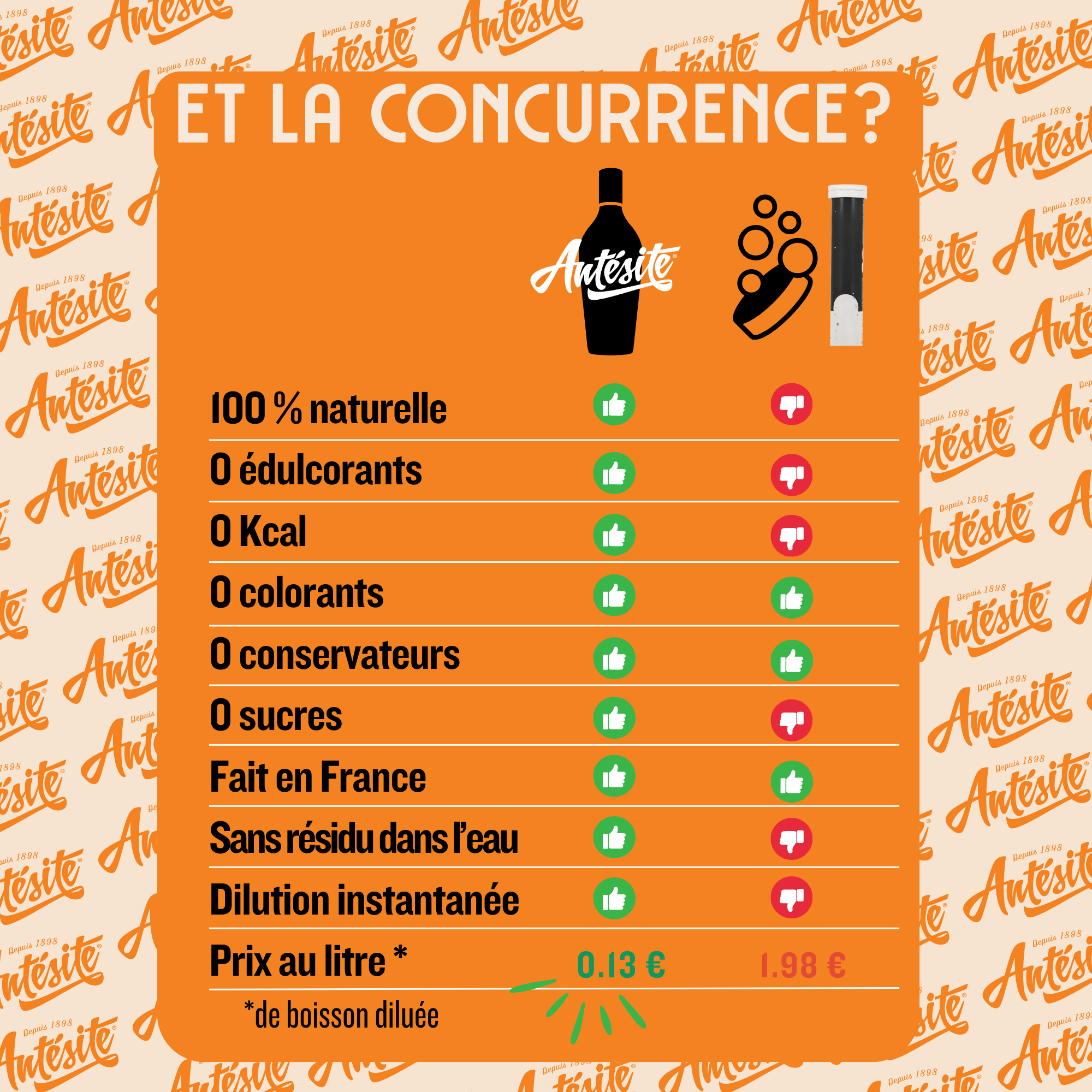 Antésite Ultra-concentrés Réglisse Orange du Mexique