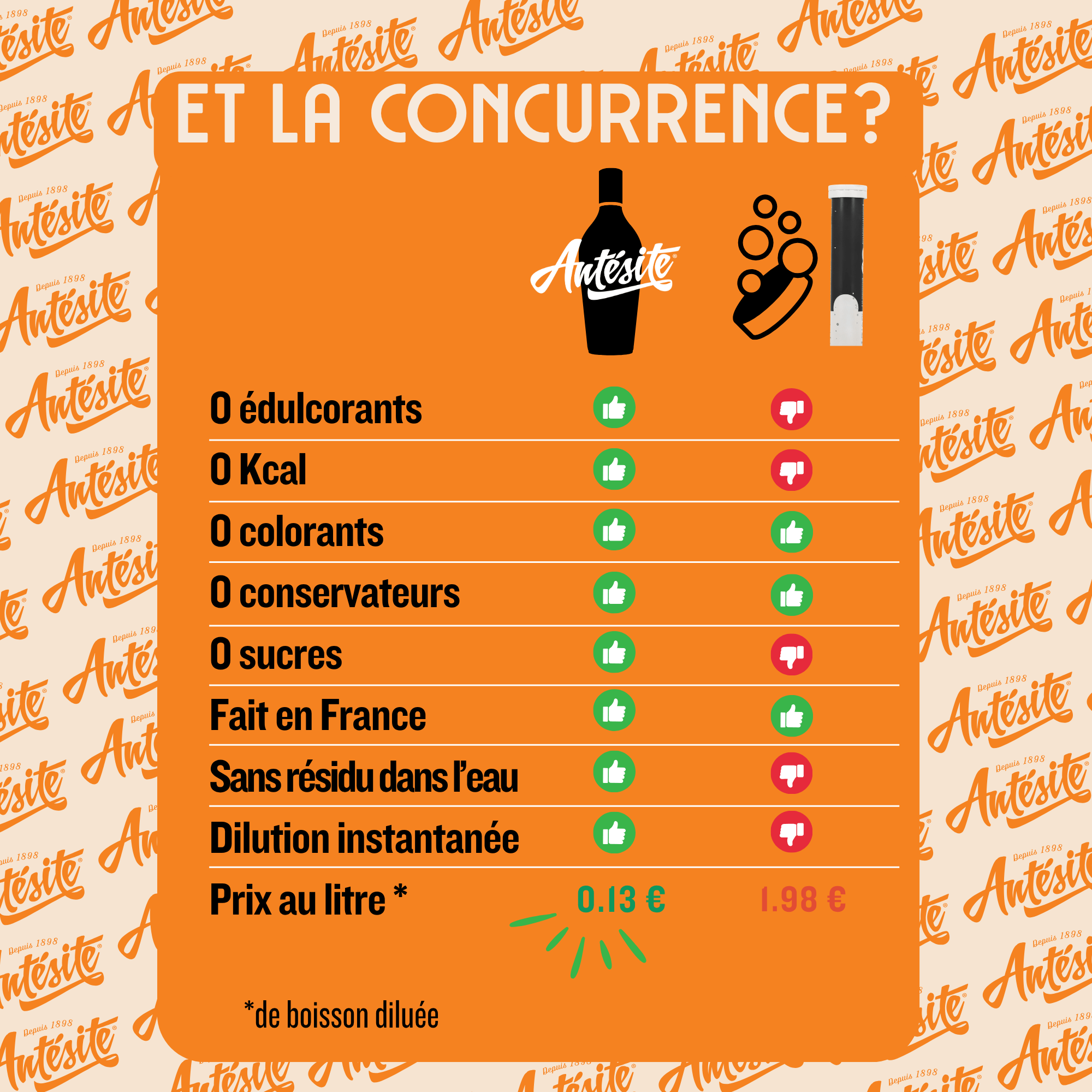Antésite Ultra-concentrés Réglisse Orange du Mexique