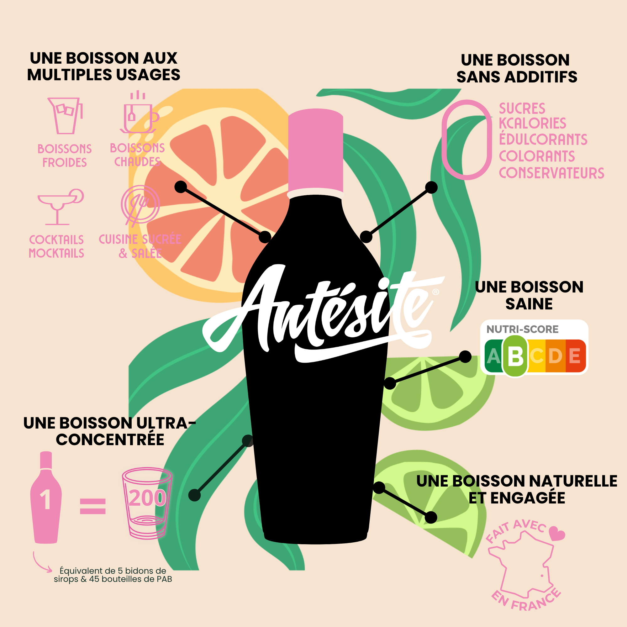 Antésite Ultra-concentrés Réglisse pamplemousse rose & citron vert