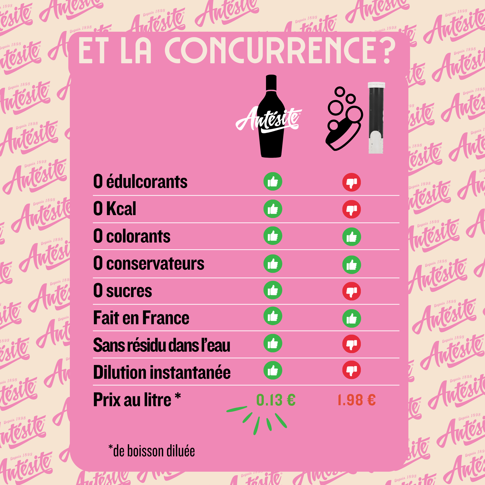 Antésite Ultra-concentrés Réglisse pamplemousse rose & citron vert