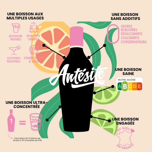 Antésite Ultra-concentrés Réglisse pamplemousse rose & citron vert