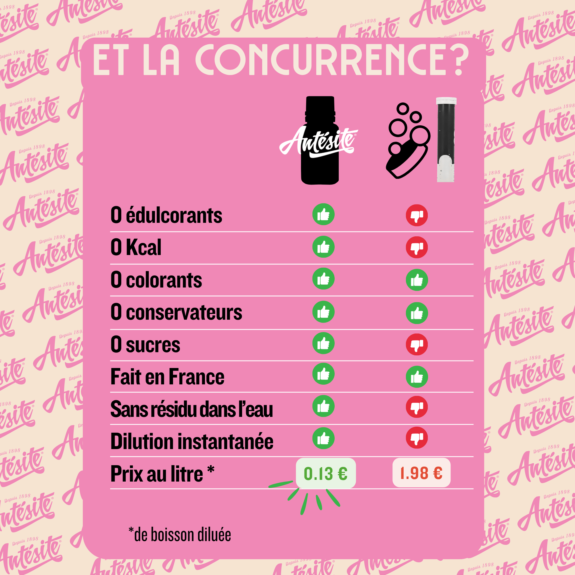 Antésite Ultra-concentrés Réglisse pamplemousse rose & citron vert mini format