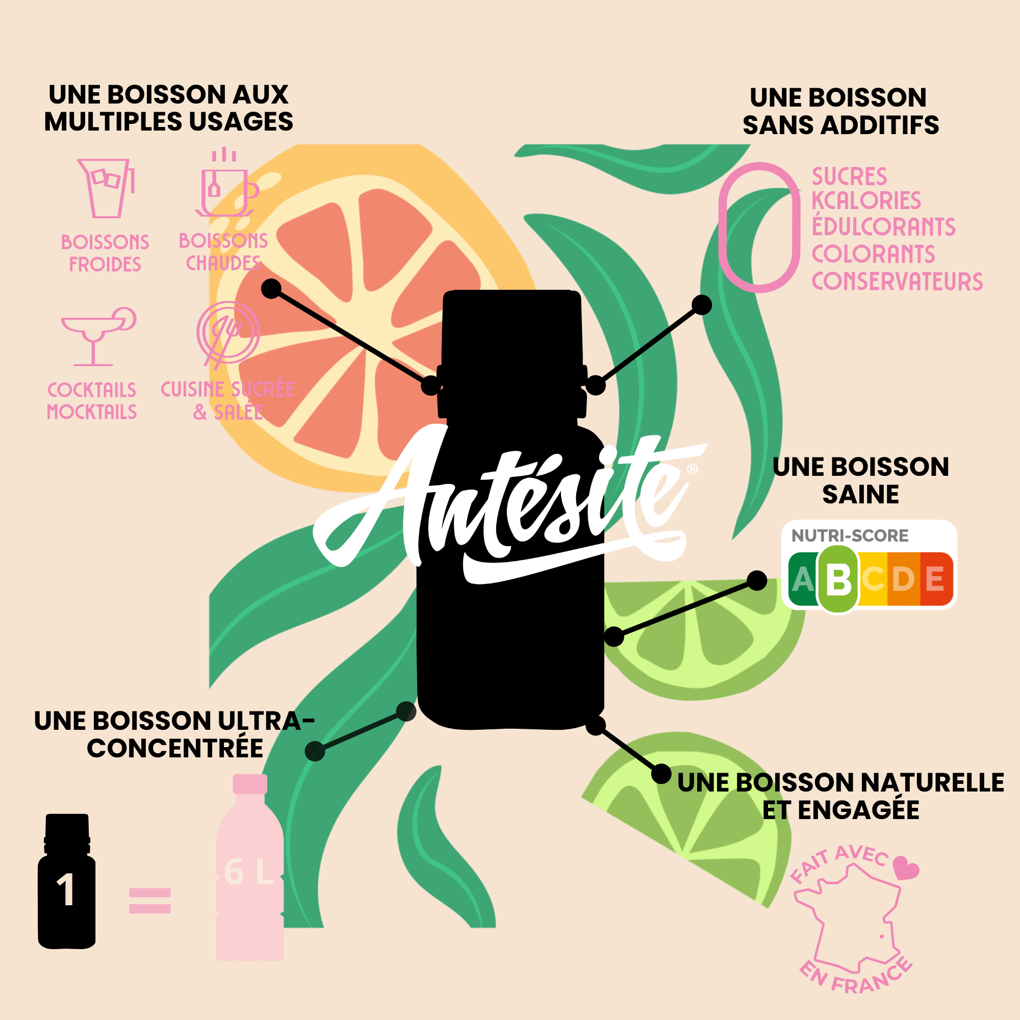 Antésite Ultra-concentrés Réglisse pamplemousse rose & citron vert mini format